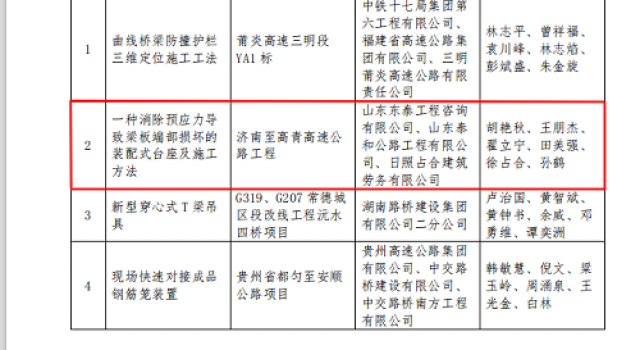 二公司濟(jì)高高速總監(jiān)辦申報首屆全國公路“微創(chuàng)新”大賽獲得兩項銅獎